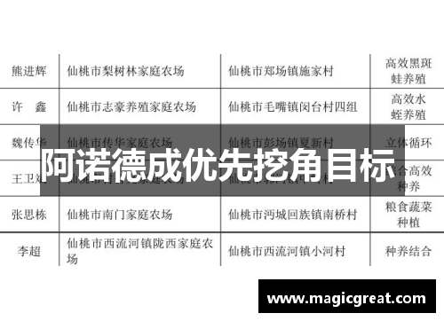 阿诺德成优先挖角目标 